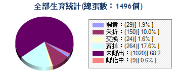 統計圖